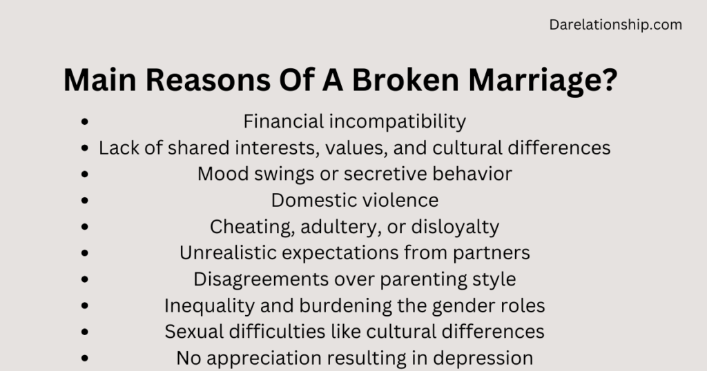 Main reasons of a broken marriage