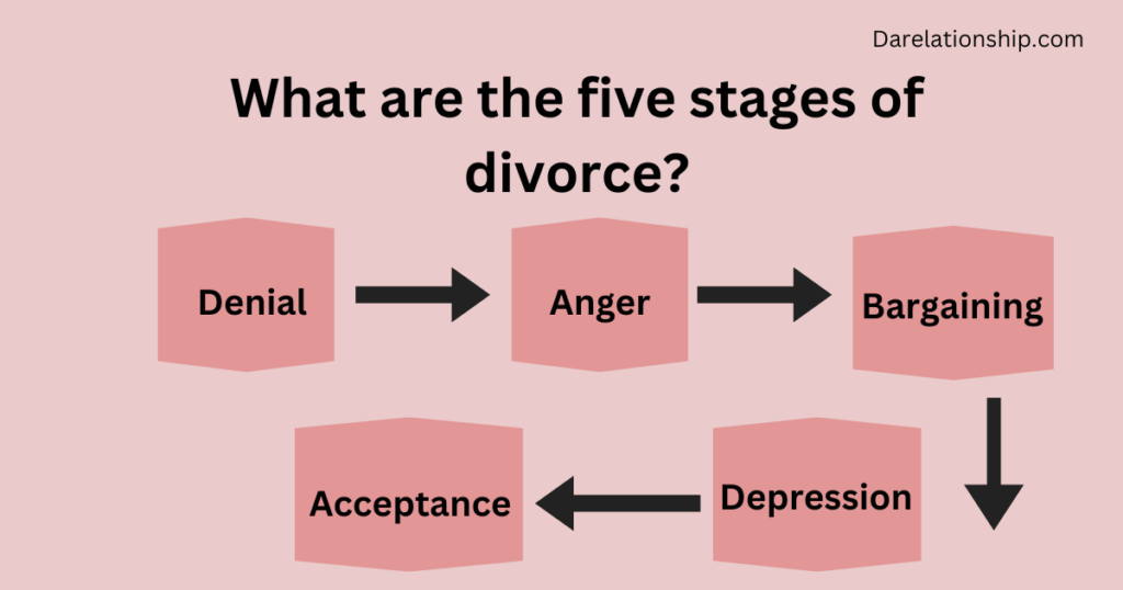 What are the stages of divorce?